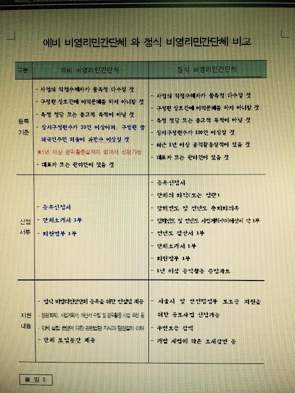 Charity Registration of NGO